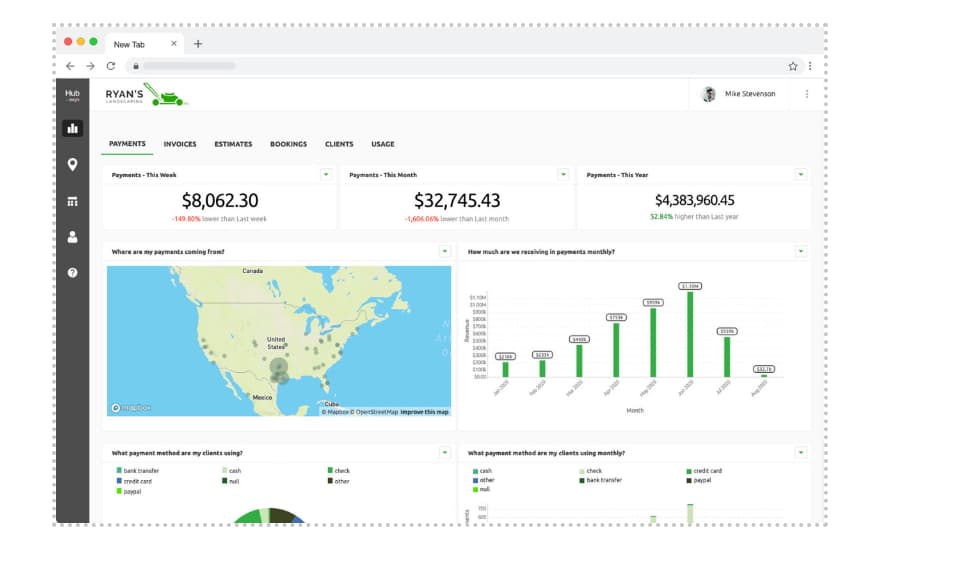 customer service metrics